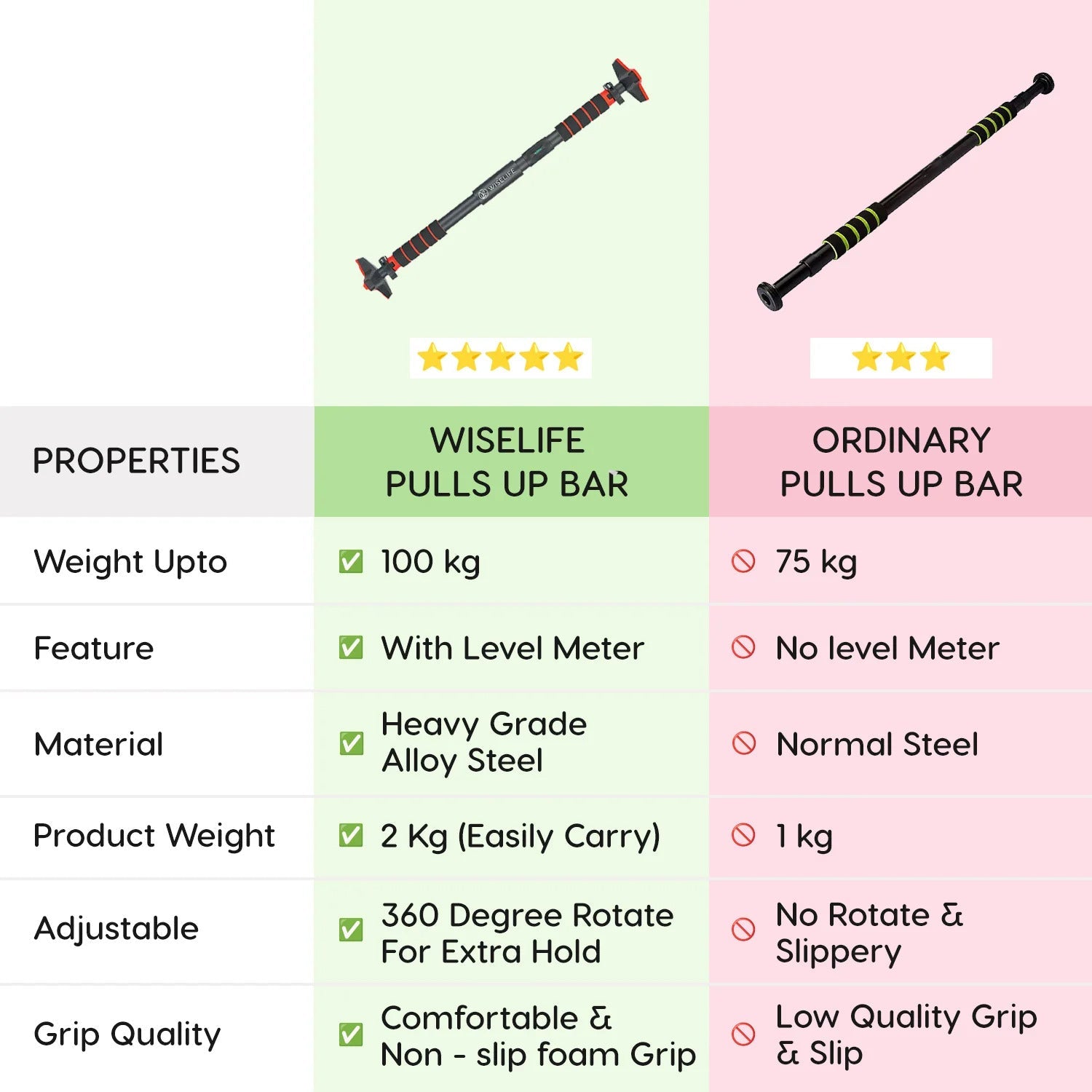 Wiselife | NEO Pull Up Bar