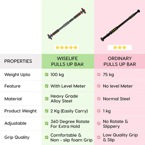 Wiselife | NEO Pull Up Bar